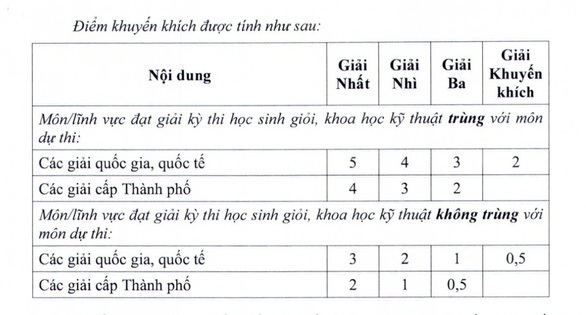 TP.HCM quyết định xét tuyển vào lớp 10 hệ thường và hệ chuyên - 1