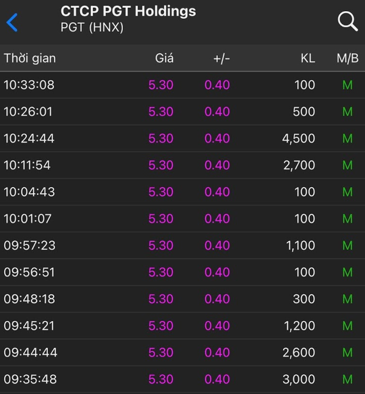 Giá cổ phiếu lập đỉnh, PGT dự định mở bán 2.000.000 cổ phần - 2