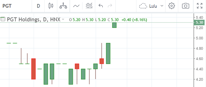 Giá cổ phiếu lập đỉnh, PGT dự định mở bán 2.000.000 cổ phần - 3