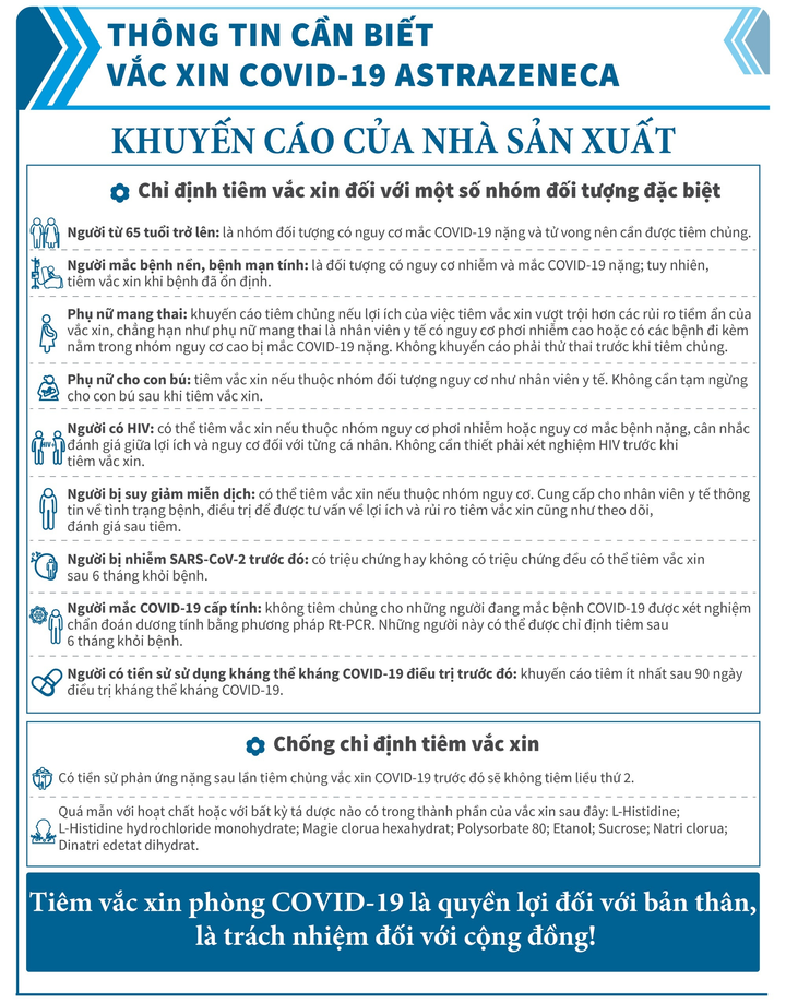 Vaccine COVID-19 AstraZeneca: Toàn bộ thông tin cần biết - 2