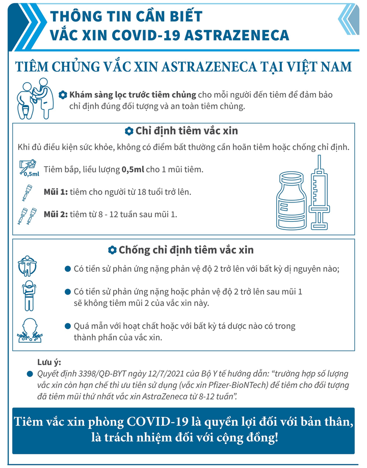 Vaccine COVID-19 AstraZeneca: Toàn bộ thông tin cần biết - 3