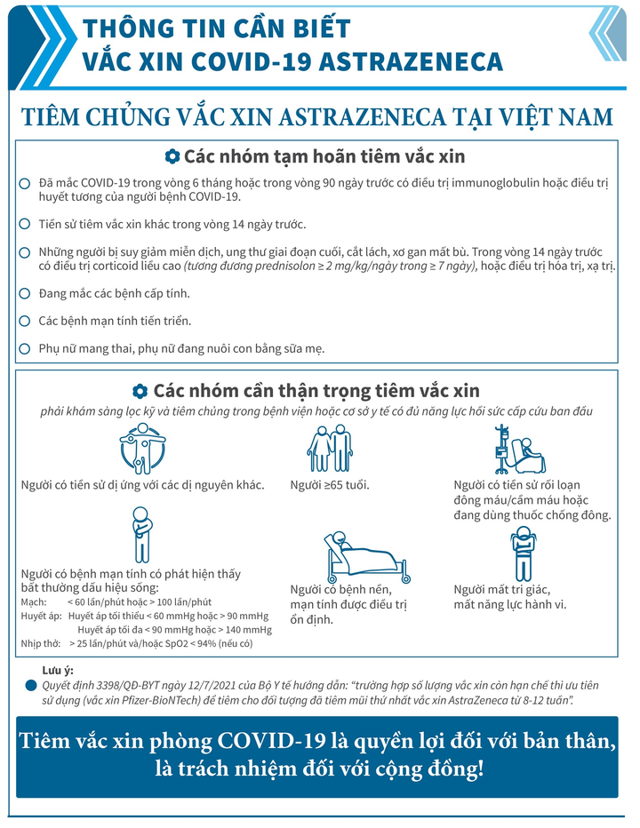 Vaccine COVID-19 AstraZeneca: Toàn bộ thông tin cần biết - 4