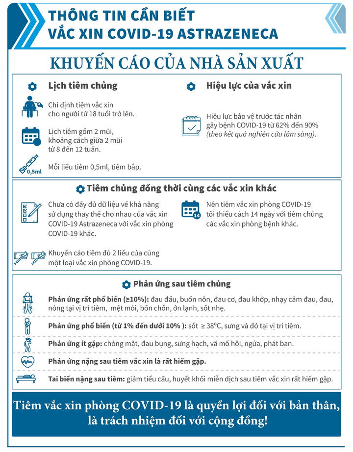 Vaccine COVID-19 AstraZeneca: Toàn bộ thông tin cần biết - 5