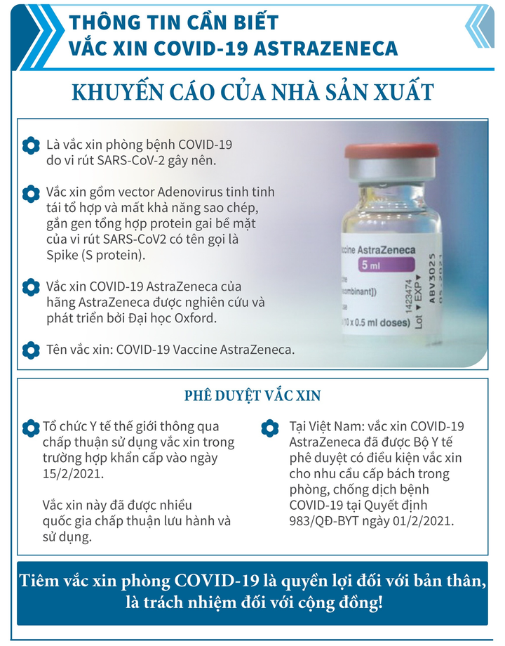 Vaccine COVID-19 AstraZeneca: Toàn bộ thông tin cần biết - 1