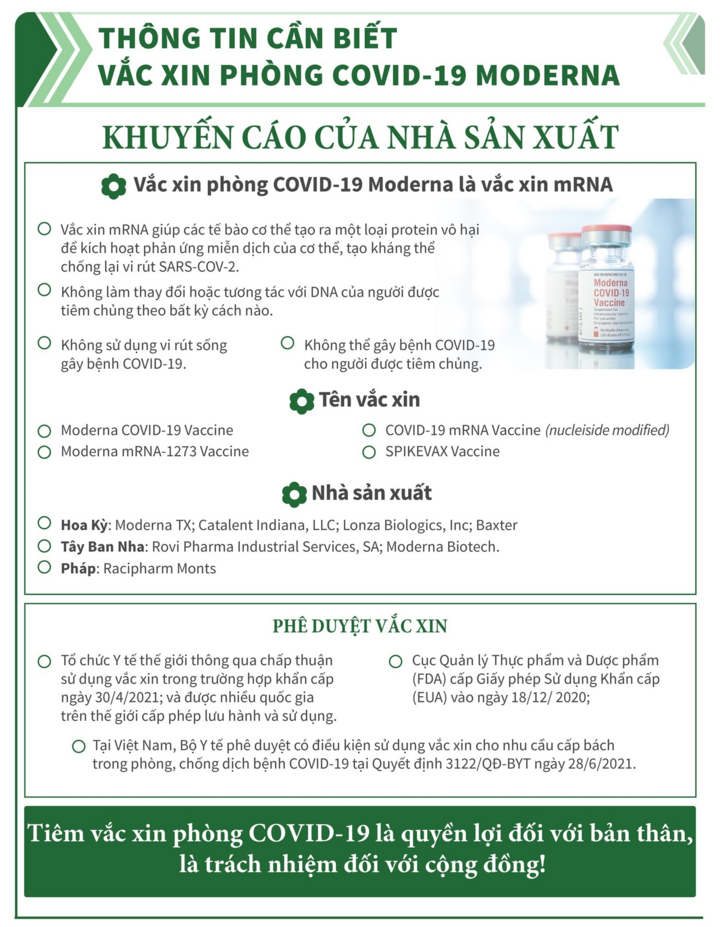 Vaccine COVID-19 Moderna: Những điều cần biết - 1