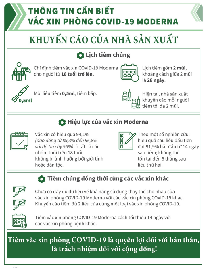 Vaccine COVID-19 Moderna: Những điều cần biết - 2
