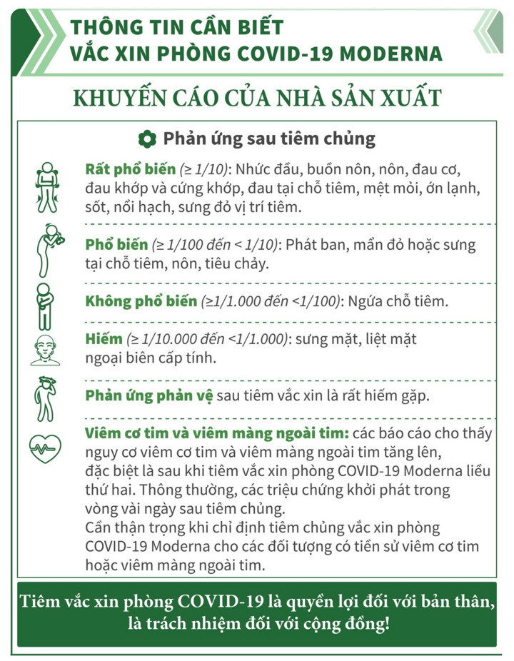 Vaccine COVID-19 Moderna: Những điều cần biết - 3