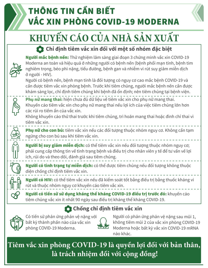 Vaccine COVID-19 Moderna: Những điều cần biết - 4