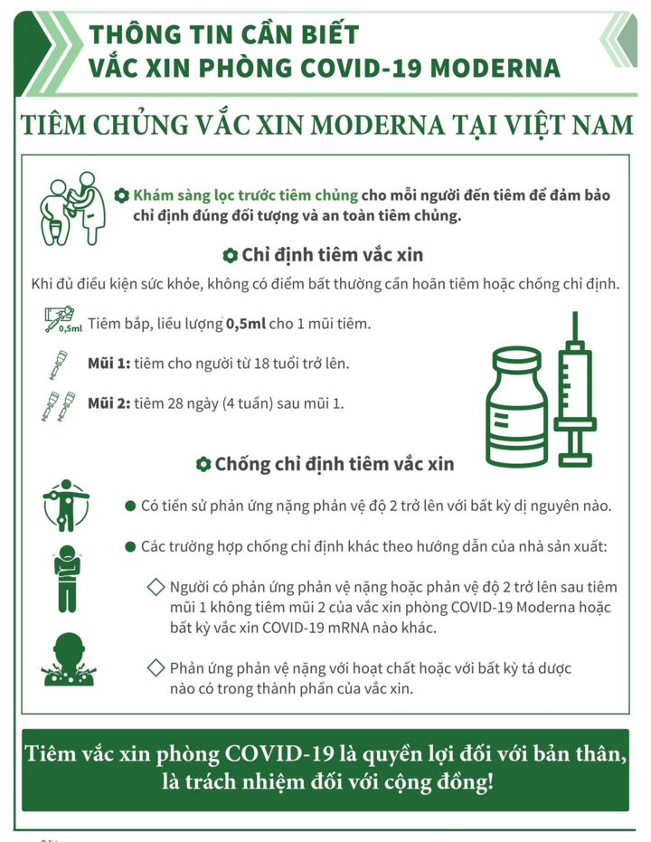 Vaccine COVID-19 Moderna: Những điều cần biết - 5