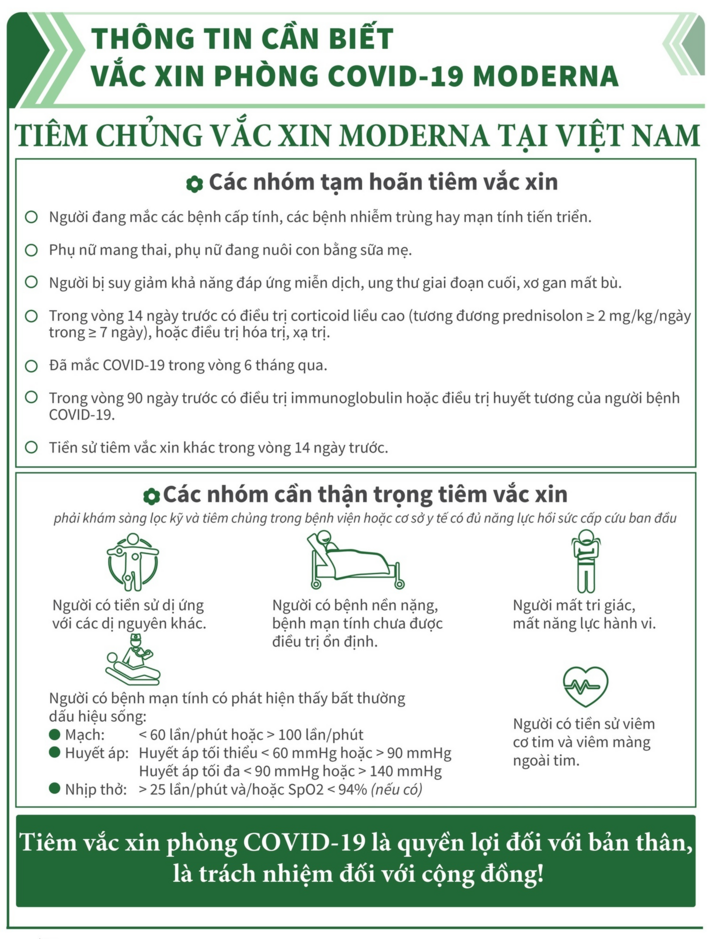 Vaccine COVID-19 Moderna: Những điều cần biết - 6