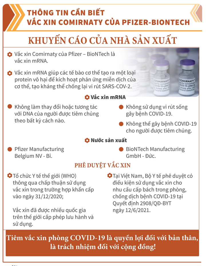 Vaccine COVID-19 Pfizer: Sau tiêm có thể gặp phản ứng gì? - 1