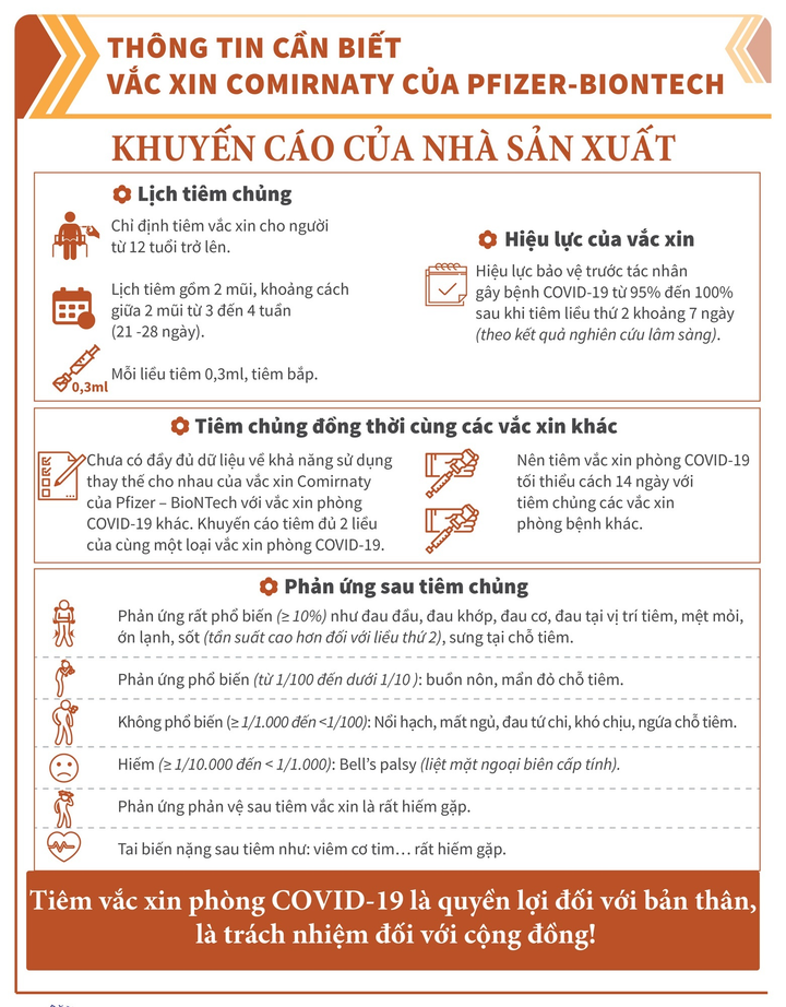Vaccine COVID-19 Pfizer: Sau tiêm có thể gặp phản ứng gì? - 2