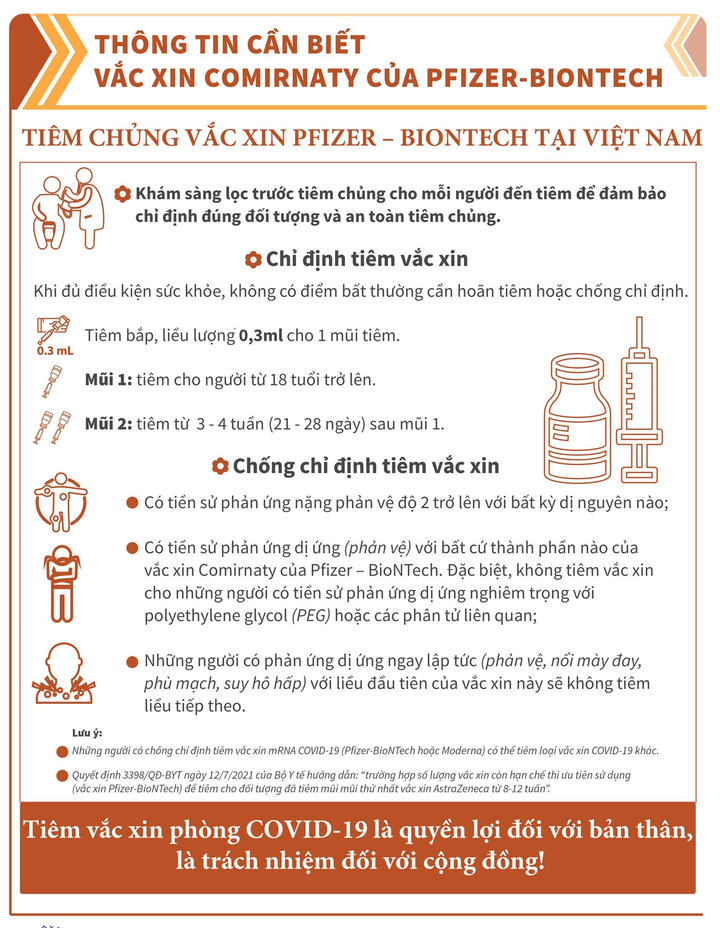 Vaccine COVID-19 Pfizer: Sau tiêm có thể gặp phản ứng gì? - 3