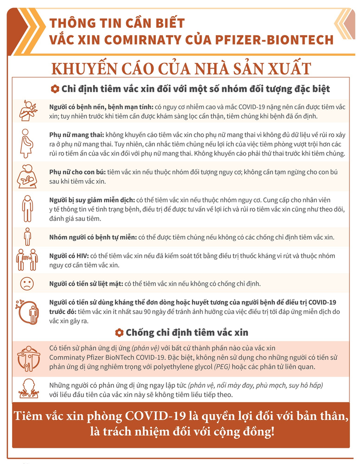 Vaccine COVID-19 Pfizer: Sau tiêm có thể gặp phản ứng gì? - 5