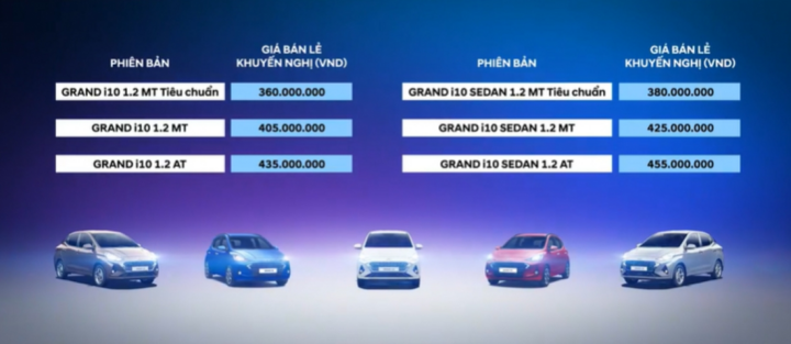 'Soi' chi tiết Hyundai Grand i10 2021 - 12