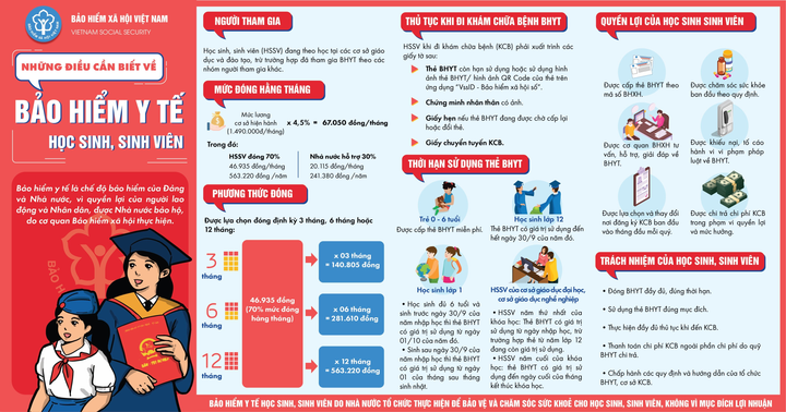 Truyền thông BHYT học sinh, sinh viên năm học 2021-2022: Linh hoạt để hiệu quả - 1