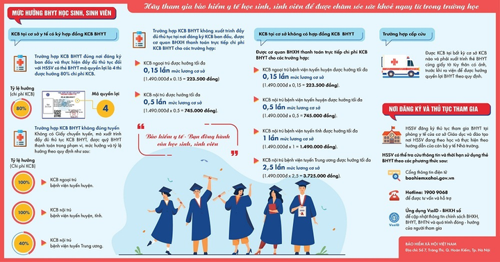 Truyền thông BHYT học sinh, sinh viên năm học 2021-2022: Linh hoạt để hiệu quả - 2