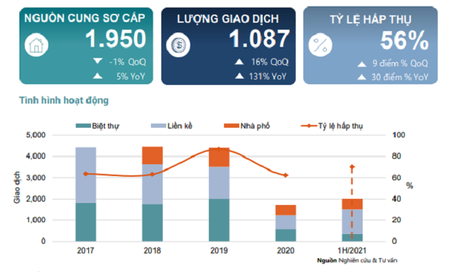 Biệt thự Tây Nam Hà Nội giữ đà tăng trưởng bền vững bất chấp dịch COVID-19 - 2