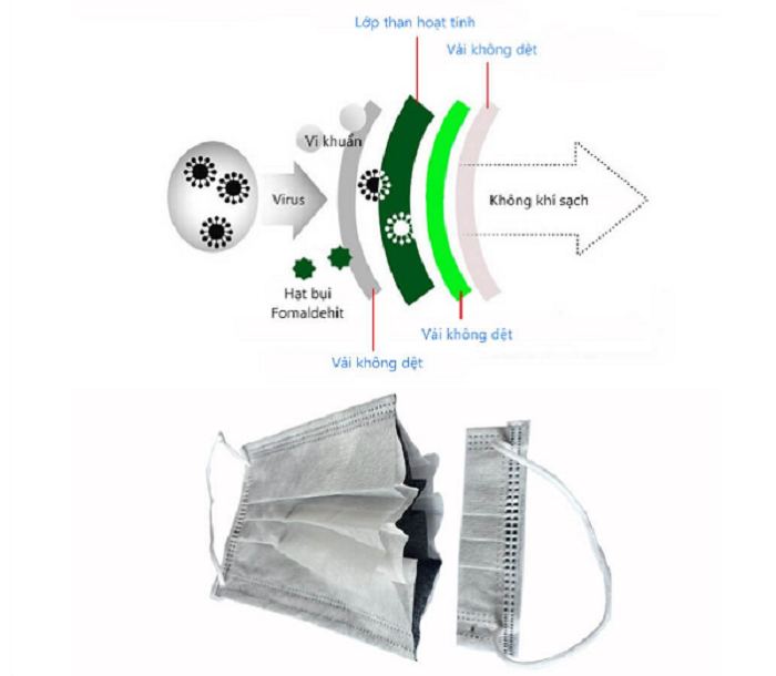 Có gì khác nhau giữa các loại khẩu trang y tế từ 2 lớp đến 5 lớp? - 3