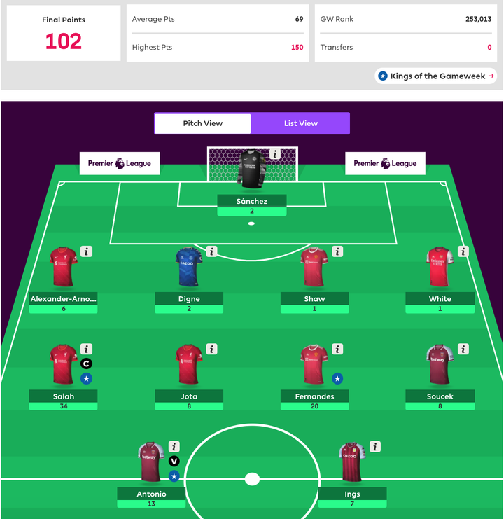 Kết quả Fantasy Premier League vòng 1: Bruno Fernandes, Salah rực sáng - 1