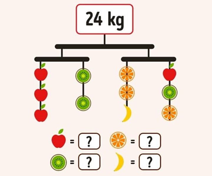 Thử thách IQ: Câu đố cộng trừ đơn giản nhưng dân mạng giải chục lần vẫn sai - 2