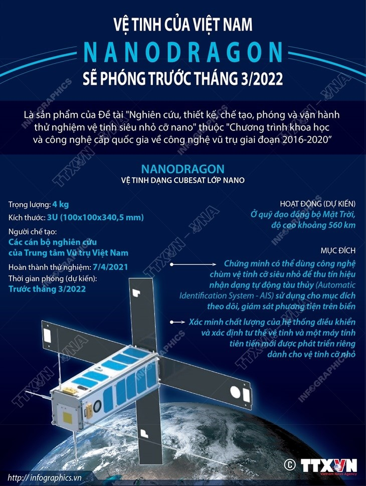 Vệ tinh NanoDragon của Việt Nam sẽ vào vũ trụ trước tháng 3/2022 - 1