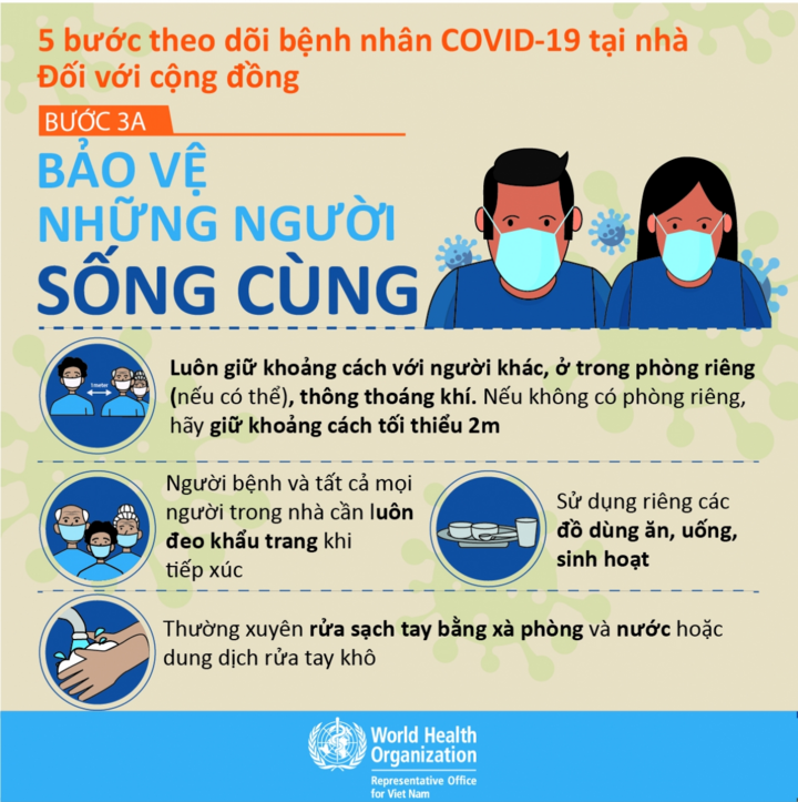 5 bước theo dõi bệnh nhân COVID-19 tại nhà - 4