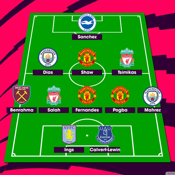 Dự đoán Fantasy Premier League vòng 2: Khó cản Man Utd, Liverpool - 1