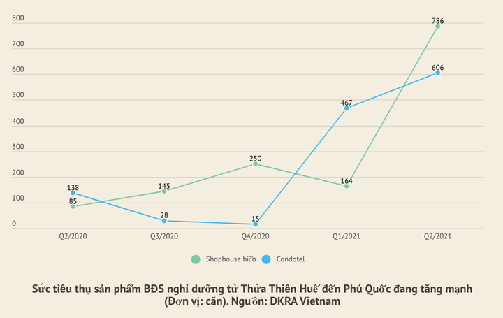 BĐS Phú Quốc - Thời điểm vàng để 'xuống tiền chờ lãi' - 2