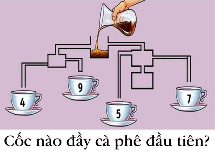 Câu đố rất nhiều người trả lời sai: Cốc cà phê nào đầy trước? - 1
