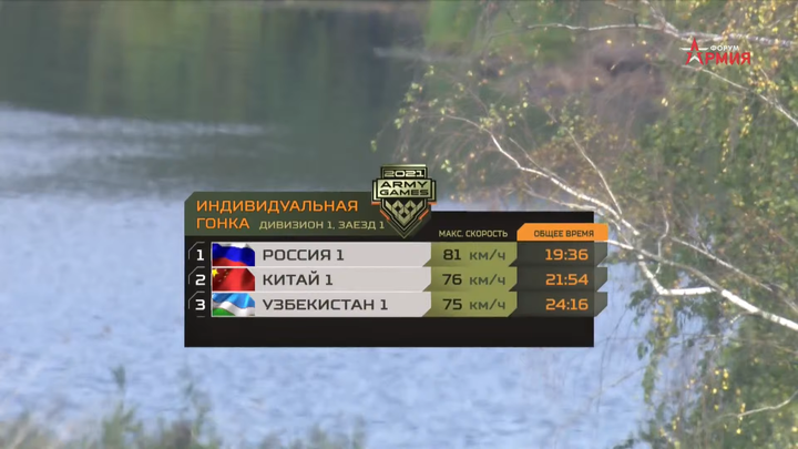 Tank Biathlon 2021: Xe tăng Nga mở màn ấn tượng, Trung Quốc bắn hụt 2 mục tiêu - 3