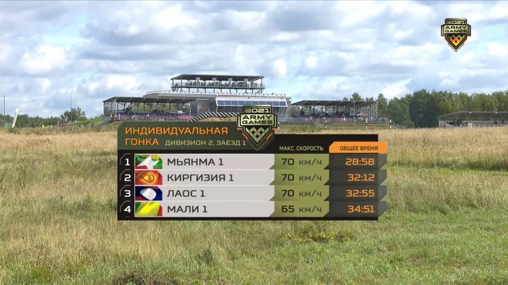 Tank Biathlon 2021: Xe tăng Nga mở màn ấn tượng, Trung Quốc bắn hụt 2 mục tiêu - 4