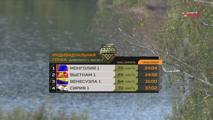 Army Games 2021: Đội tuyển xe tăng Việt Nam lập kỷ lục mới ngay trận đầu - 3