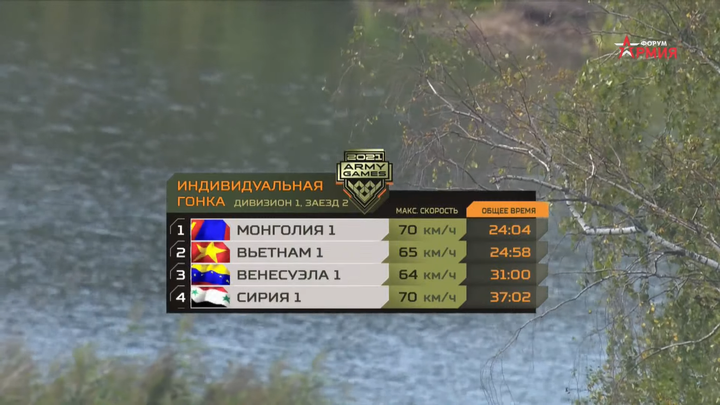 Thi đấu 'Xe tăng hành tiến' trận đầu tiên, Đội tuyển Việt Nam về nhì - 1