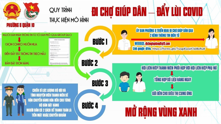 Sở Công Thương TP.HCM: Nhiều siêu thị đang tính lại giá bán combo hàng thiết yếu - 2