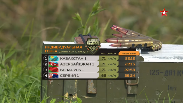 Tank Biathlon 2021: Đã có xếp hạng Bảng 1, Việt Nam thuộc top các đội mạnh - 3