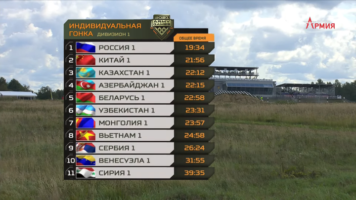 Tank Biathlon 2021: Đã có xếp hạng Bảng 1, Việt Nam thuộc top các đội mạnh - 4