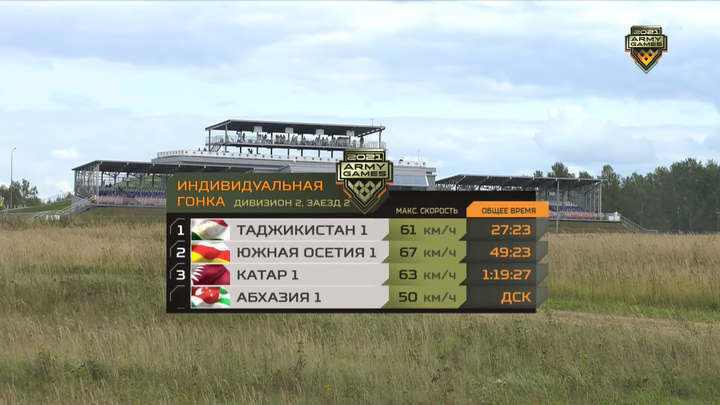 Tank Biathlon 2021: Đã có xếp hạng Bảng 1, Việt Nam thuộc top các đội mạnh - 5