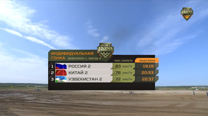 Tank Biathlon 2021: Bảng 1 ngày càng gay cấn, muốn ‘soán ngôi’ Nga không phải dễ - 3