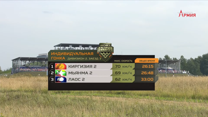 Tank Biathlon 2021: Bảng 1 ngày càng gay cấn, muốn ‘soán ngôi’ Nga không phải dễ - 5