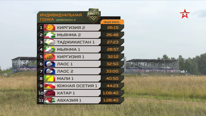 Tank Biathlon 2021: Bảng 1 ngày càng gay cấn, muốn ‘soán ngôi’ Nga không phải dễ - 6