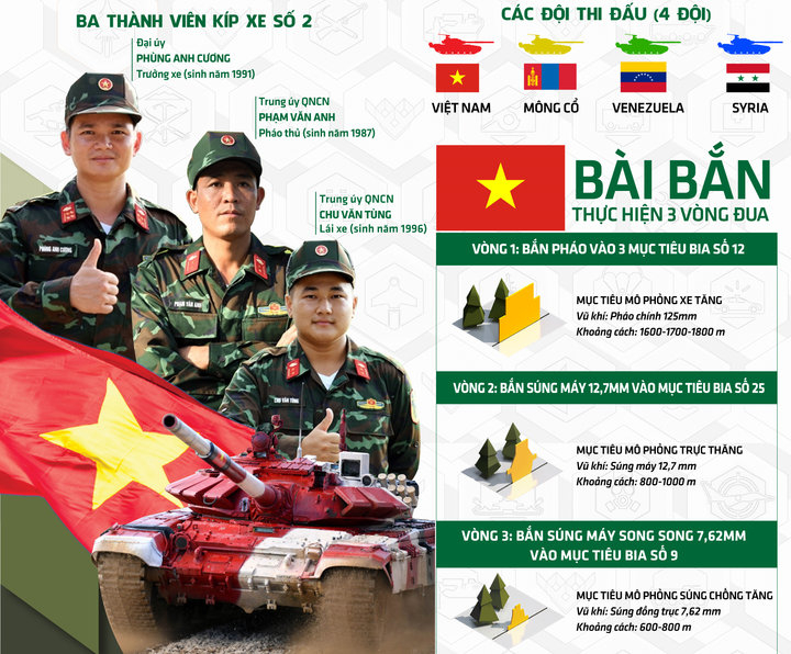 Tank Biathlon 2021: Ngày thi đấu kém may mắn của Kíp số 2 đội tuyển Việt Nam - 37