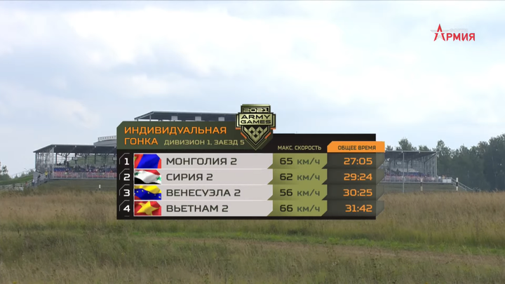 Tank Biathlon 2021: Ngày thi đấu kém may mắn của Kíp số 2 đội tuyển Việt Nam - 1