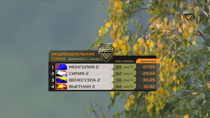 Gặp nhiều trở ngại trong ngày thứ 2, đội tuyển xe tăng Việt Nam vẫn còn cơ hội - 3