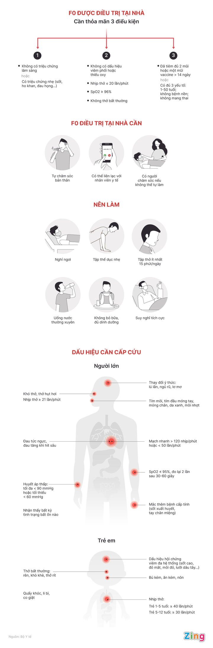F0 điều trị tại nhà cần chú ý dấu hiệu bất thường này - 2