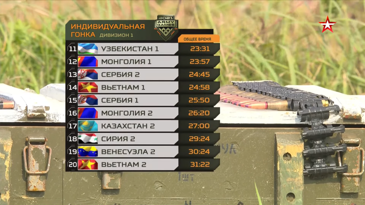 Đội tuyển xe tăng Việt Nam đứng top 9, cuộc đua vào vòng bán kết đến hồi gây cấn - 6