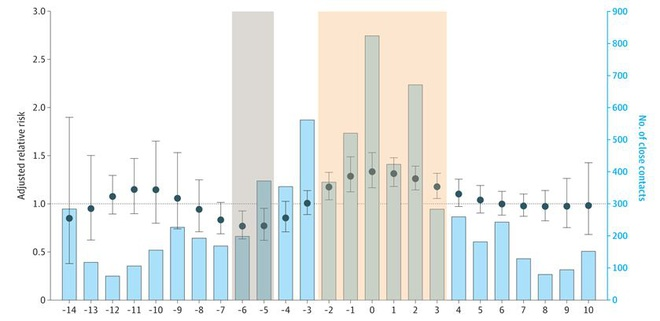 Thời điểm F0 dễ phát tán nCoV nhất - 1