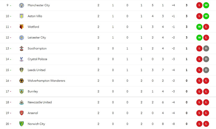 Trực tiếp bóng đá Man City vs Arsenal vòng 3 Ngoại Hạng Anh - 8