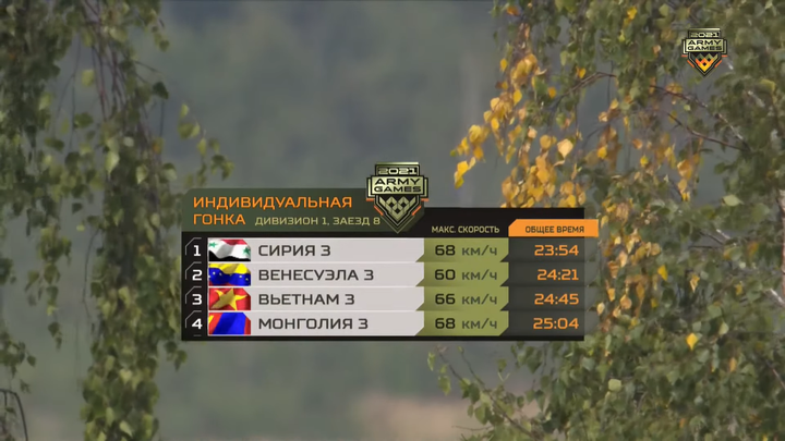 Đội tuyển xe tăng Việt Nam phá kỷ lục, kiên cường đến phút thi đấu cuối cùng - 5