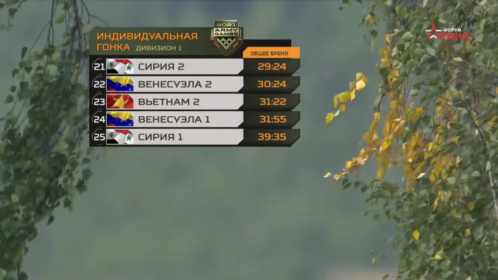 Tank Biathlon 2021: Trung Quốc lần đầu đánh bại Nga, hơn thua nhau chỉ 1 giây - 7